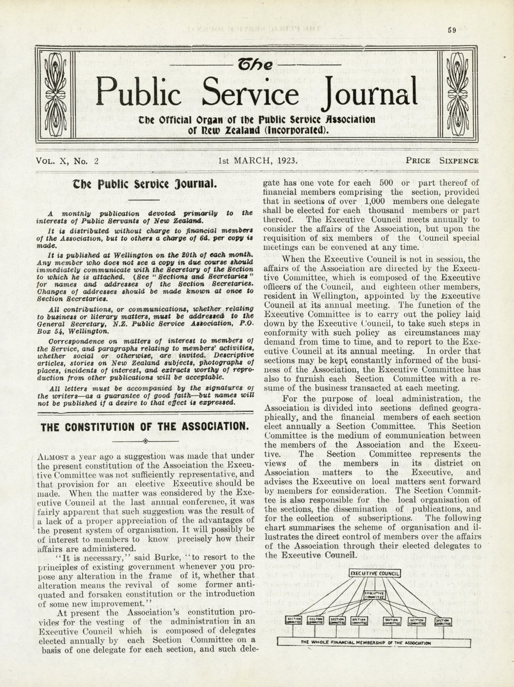 PSA Journal: Vol 10 No 2, March 1923