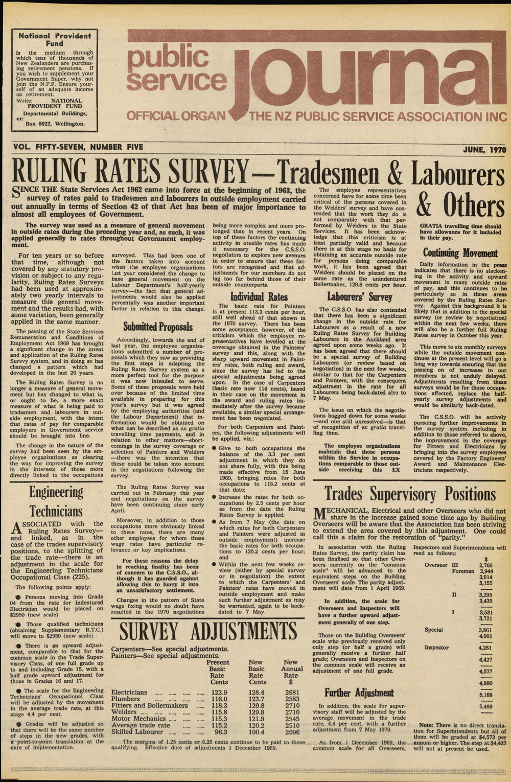 PSA Journal: Vol 57 No 5, June 1970