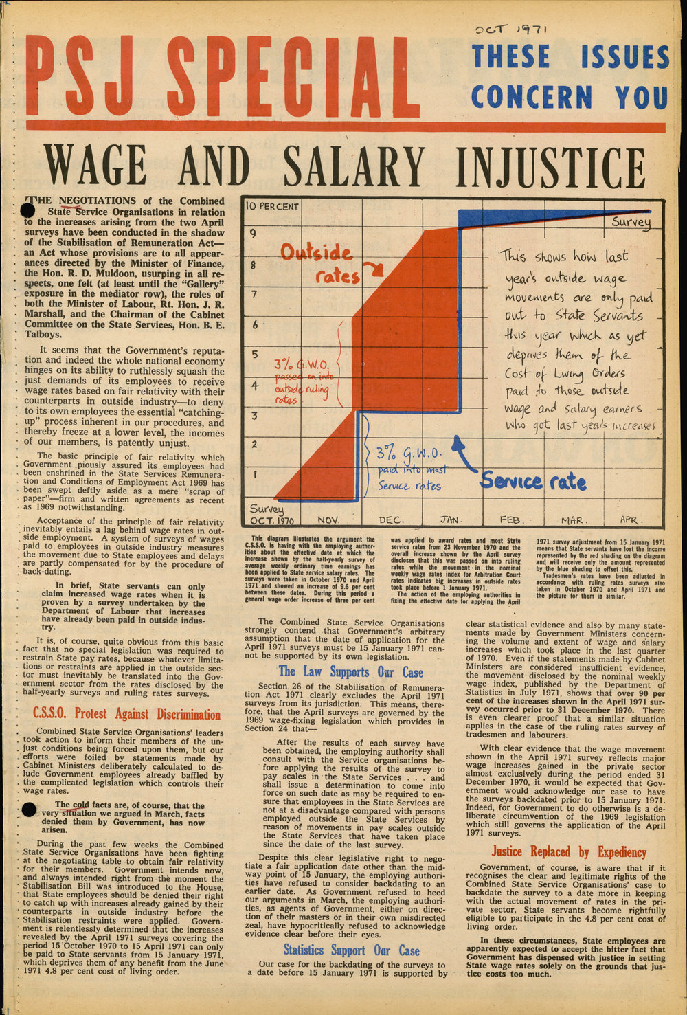PSA Journal: Vol 58 No 7, October 1971