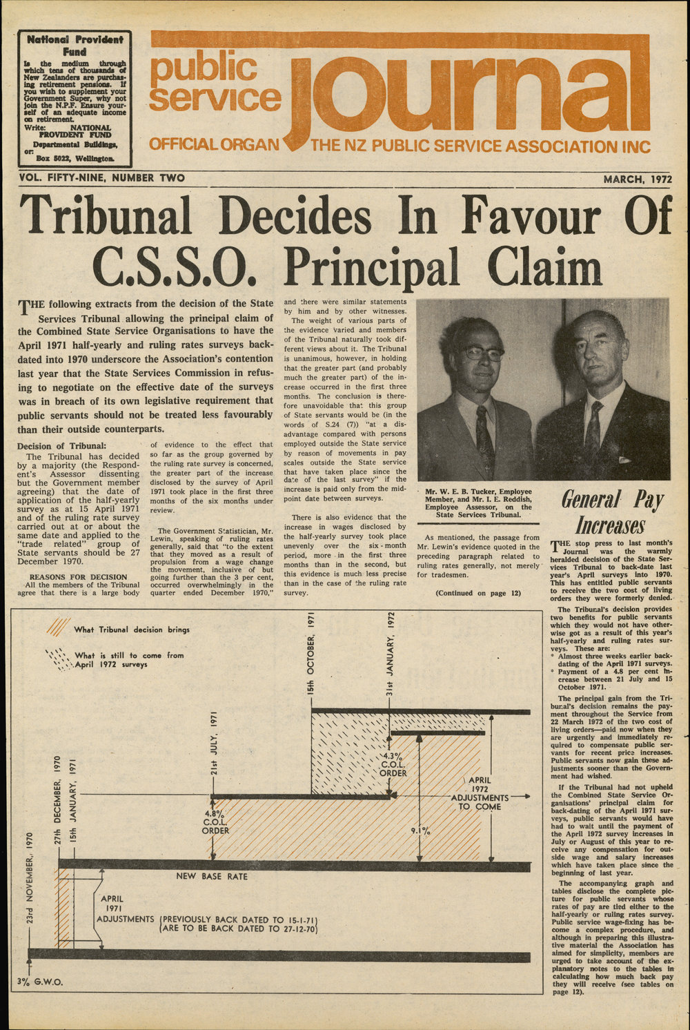 PSA Journal: Vol 59 No 2, March 1972