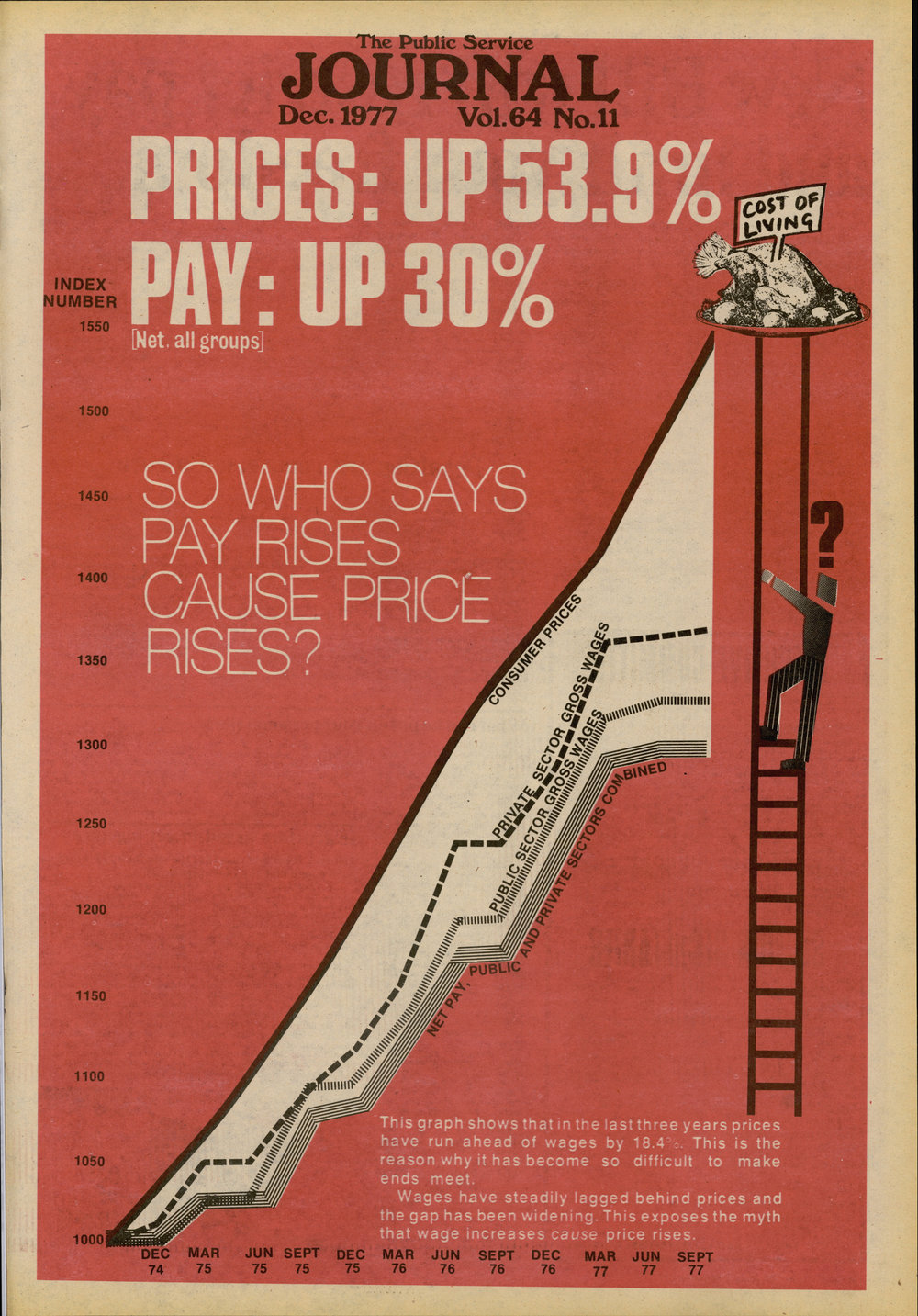 PSA Journal: Vol 64 No 11, December 1977